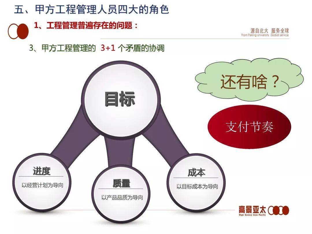 全過程工程咨詢產(chǎn)品交付模式探索 工程勘察的精準(zhǔn)化實(shí)踐