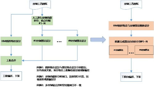 i東土5G工業(yè)互聯(lián)網(wǎng) 締造智慧工廠新范式