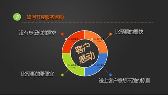 互聯網市場營銷、產品營銷與銷售 整合策略與實戰指南