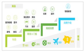 互聯網營銷的發展趨勢 機遇與挑戰