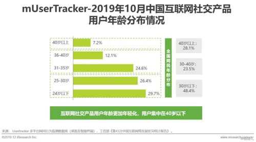 2019年中國互聯(lián)網(wǎng)社交企業(yè)營銷策略白皮書 用戶增長(zhǎng)放緩背景下的突圍之路